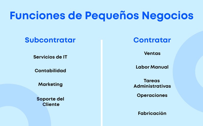Funciones de pequeños negocios.