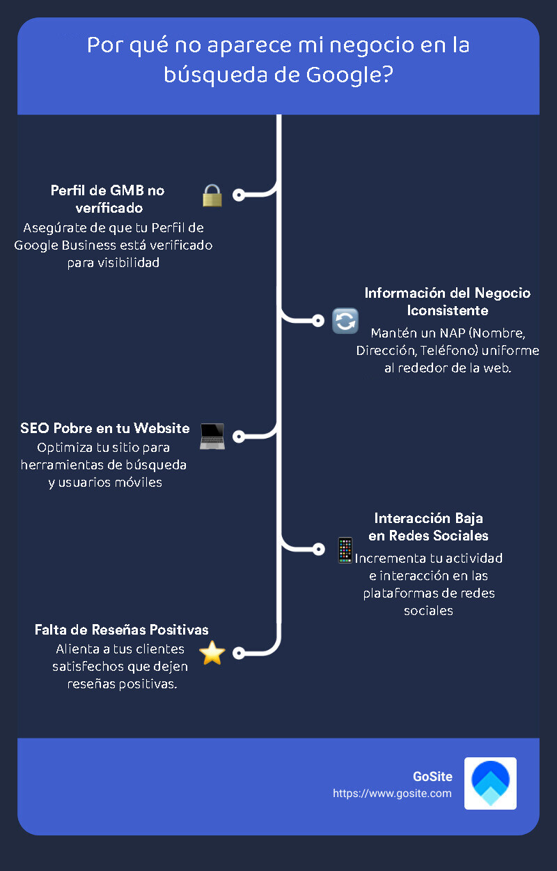 Cómo Mejorar la Visibilidad de tu Negocio en Google