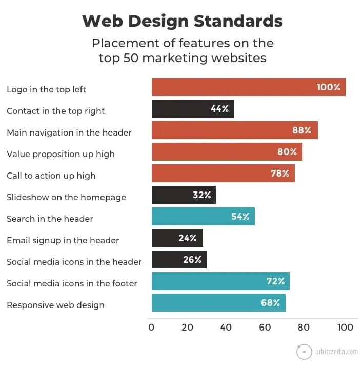 web-design-standards-3
