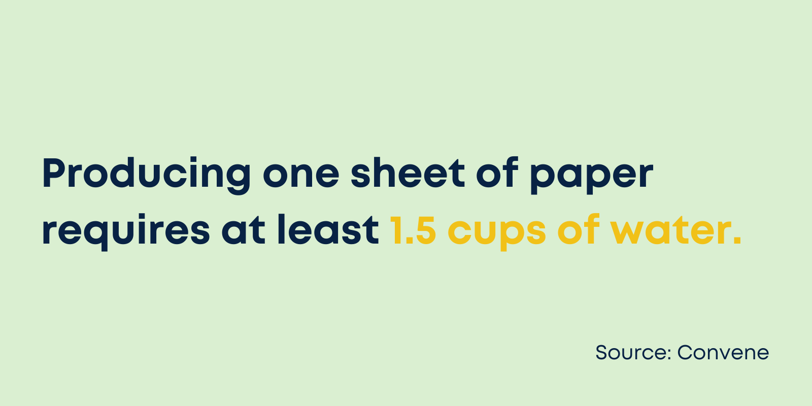 Producing one sheet of paper requires at least 1.5 cups of water. 