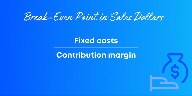 Break-even point in sales dollars equals fixed costs over contribution margin.