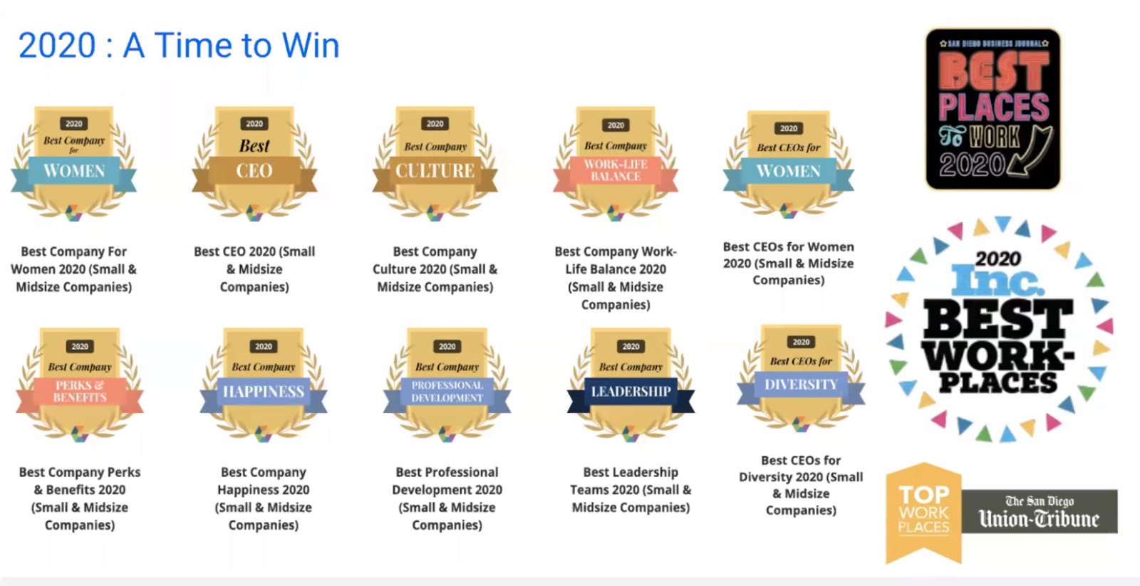 graphic of GoSite's 2020 awards and accolades