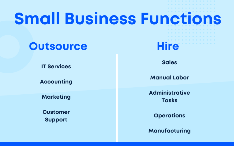 Small business functions to hire or outsource